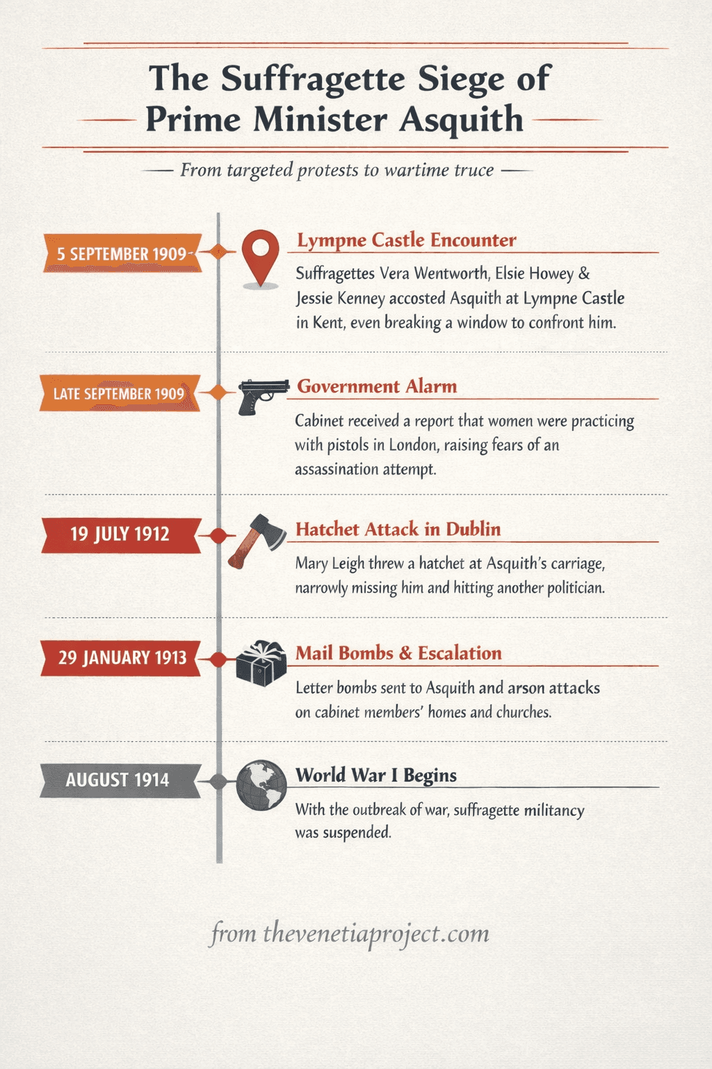 Infographic showing suffragette actions and Asquith-era government responses